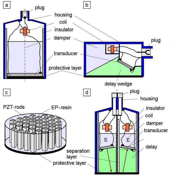 File:PiezoelctrCeramicTransduver-Fig1.jpg
