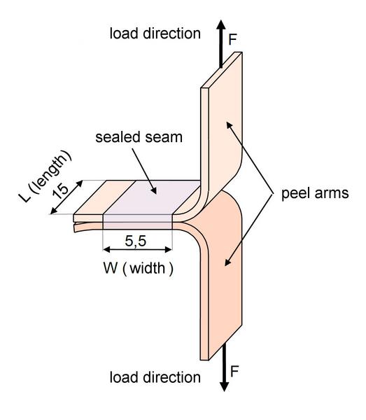 File:T-Peel Test Fig-1.jpg
