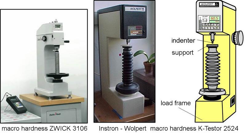 File:Ball-Indent-Hard Fig-3.jpg