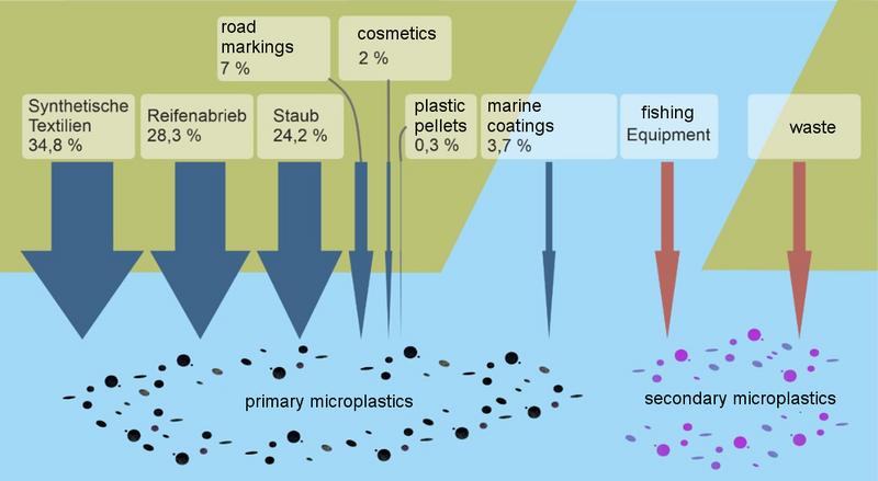 File:Microplastics-1.jpg