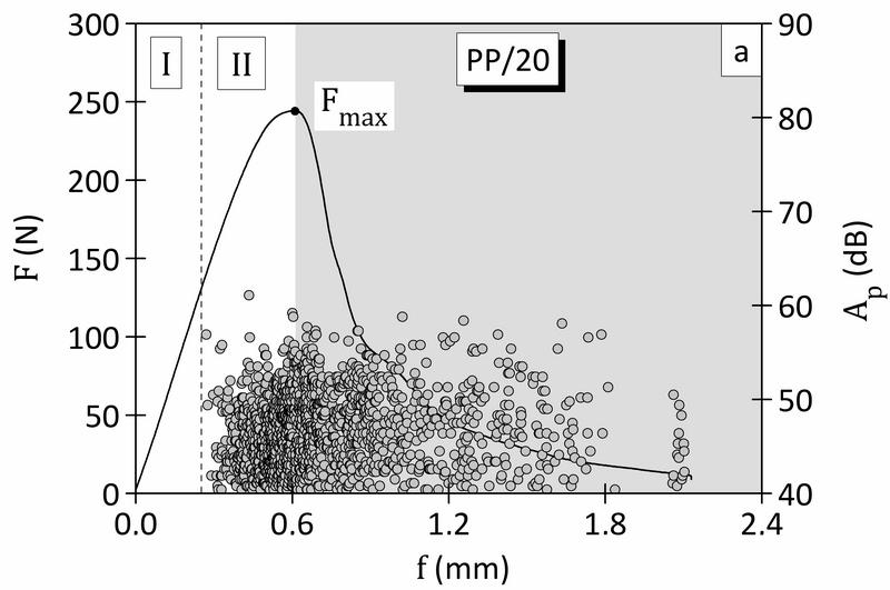 File:Bend Test + SEA Fig2-1.jpg