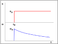 Thumbnail for version as of 10:35, 4 September 2026