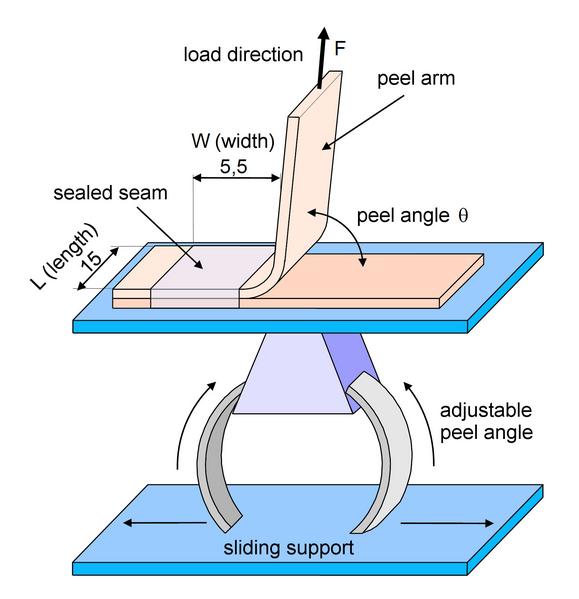 File:Fixed-Arm-Peel Fig-1.jpg