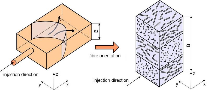 File:SF reinforced Plastics Fig-1.jpg