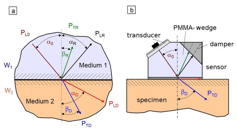 File:US Angle Beam Fig2.jpg