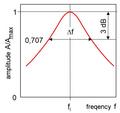 Thumbnail for version as of 13:13, 3 September 2026