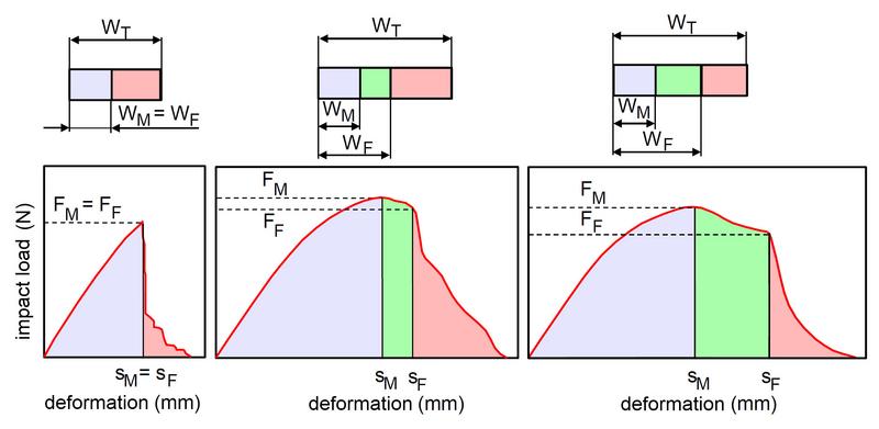 File:InstrPunctureImpactTest Fig6.jpg