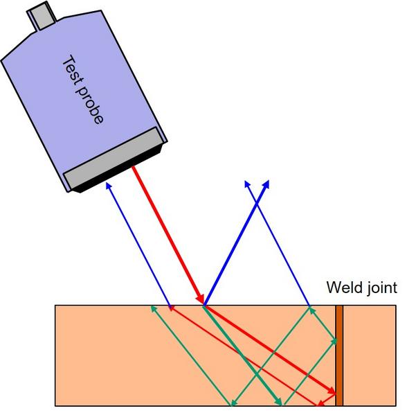 File:Ultrasonic Weld Inspection 2.jpg