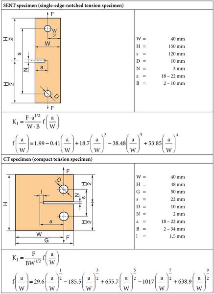 File:Geometry Function Tble 1-2.jpg