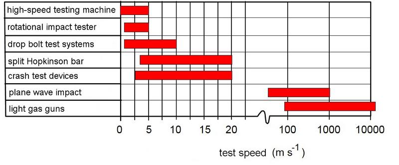 File:Impact Loading Plastics Fig-4.jpg