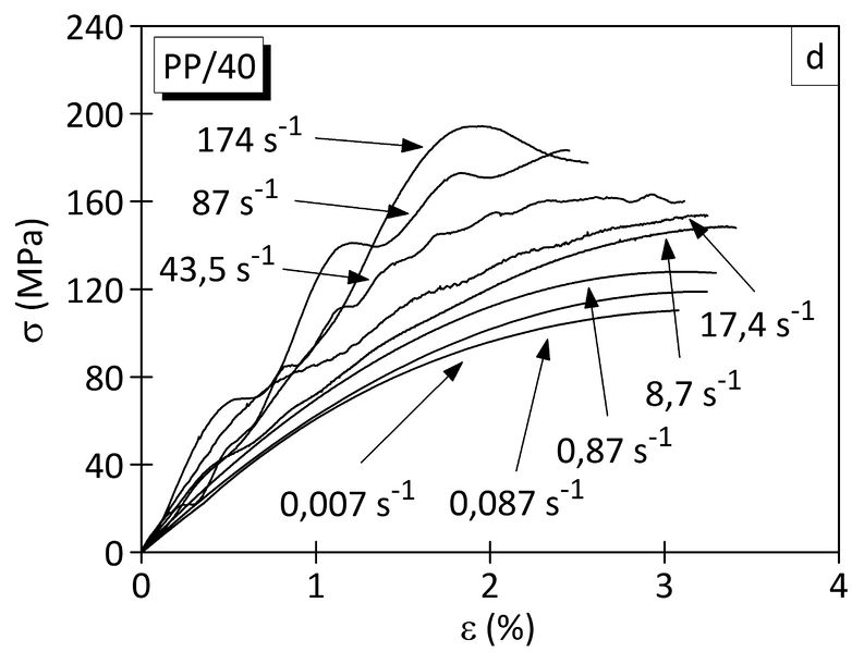 File:Spannungs-Dehnungs-Diagramm-2d.jpg