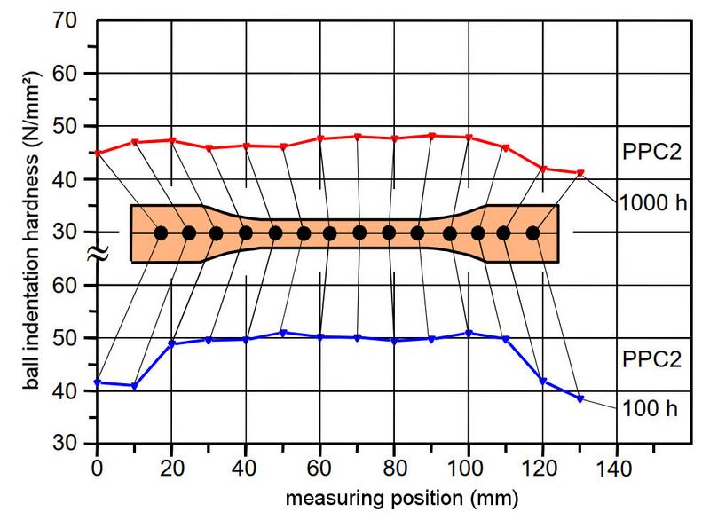 File:Ball-Indent-Hard Fig-4.jpg