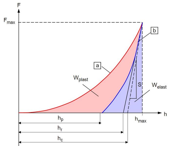 File:Elastizitaetsmodul Beispiele-3.JPG