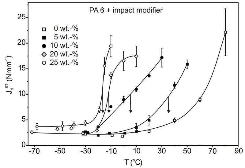 File:Brittle-Tough-Transition Temperature-Fig.jpg