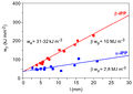 Thumbnail for version as of 13:53, 3 September 2026