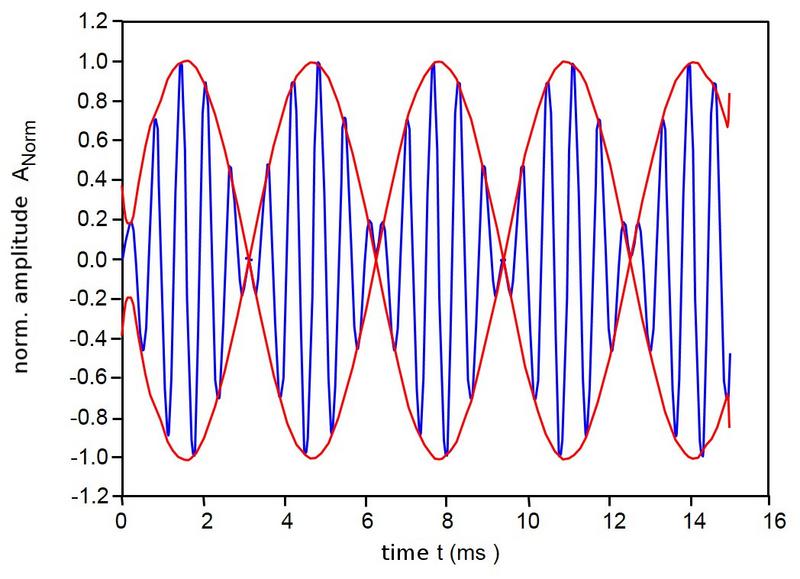 File:US Modulation Fig2.jpg