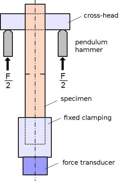 File:InstrTensileImpactTest-Fig2.jpg