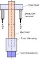Thumbnail for version as of 09:54, 4 September 2026