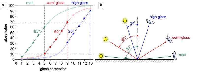 File:Gloss Measurement Fig3.jpg
