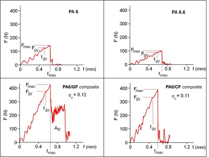 File:SF reinforced Plastics Fig-2.jpg