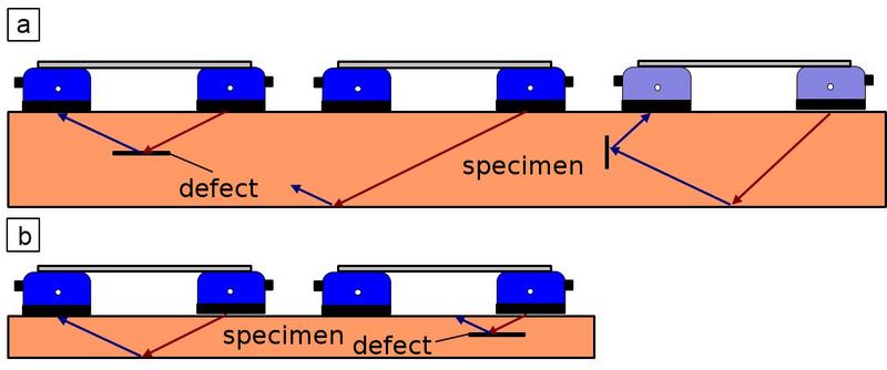 File:US Angle Beam Fig5.jpg