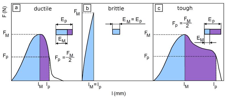 File:InstrPunctureImpactTest Fig3.jpg