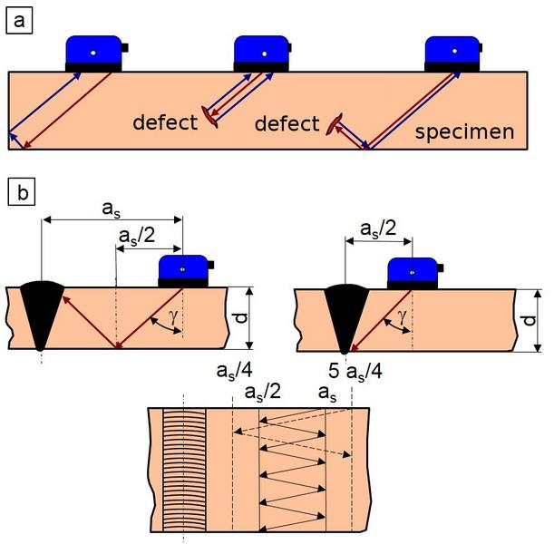 File:US Angle Beam Fig6.jpg