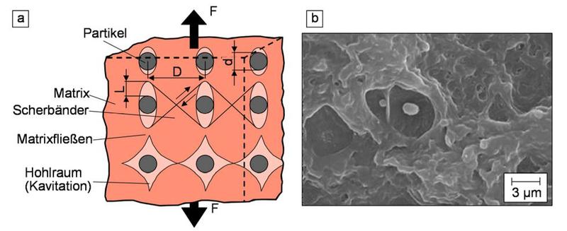 File:Lochbildung Kunststoffe-2.JPG