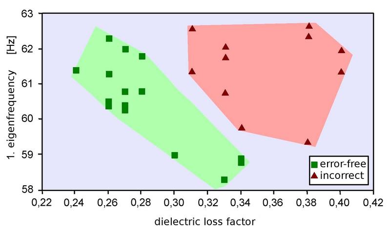 File:Hybrid Methods-Examples-Fig1.jpg