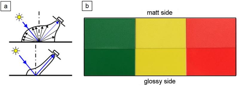 File:Gloss Measurement Fig1.jpg