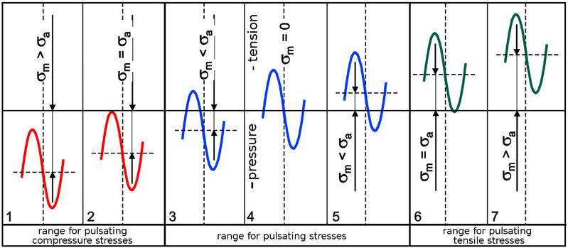 File:Fatigue Fig-3.jpg
