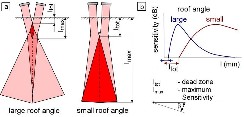 File:SE-Probes Fig2.jpg