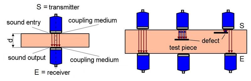 File:US Standard Sensors-Fig5.jpg