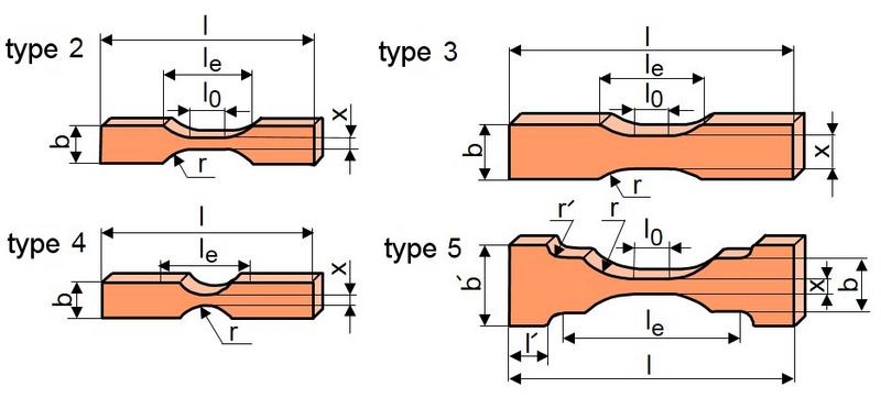 File:Notch insertion Fig2.jpg