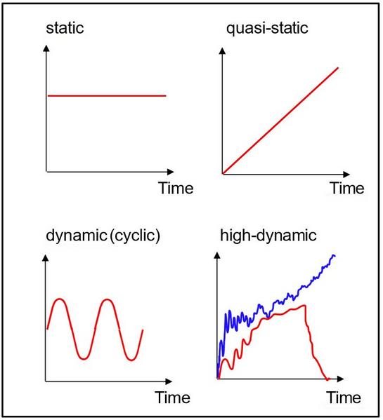 File:Stress Load.jpg