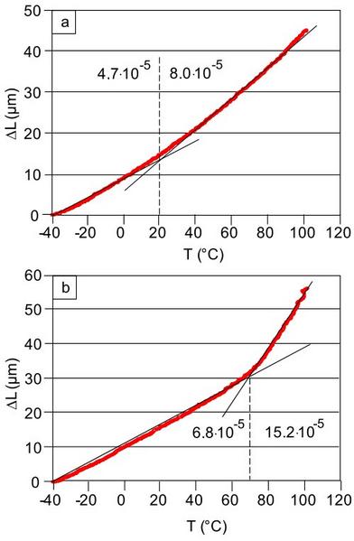 File:Thermal Expansion Coefficient Fig1.jpg