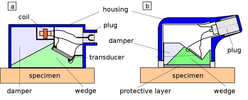 File:US Angle Beam Fig1.jpg