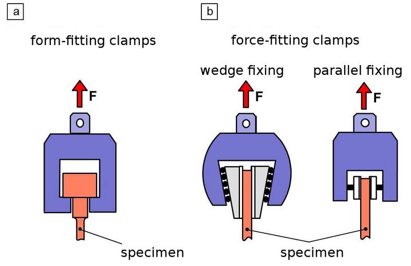 File:Specimen Clamping Figure.jpg