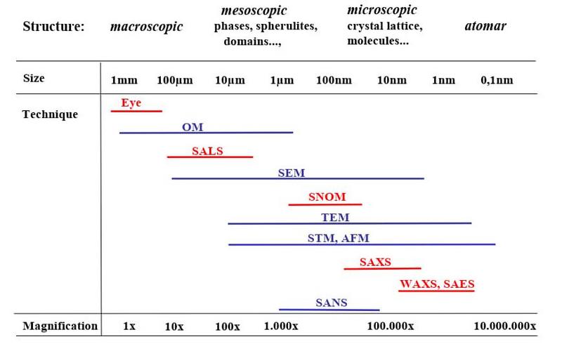 File:Elektronenmikroskopie1.jpg