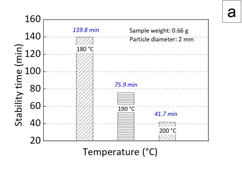 File:Thermostability PVC 2a.jpg