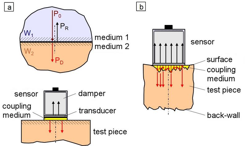 File:US Standard Sensors-Fig3.jpg