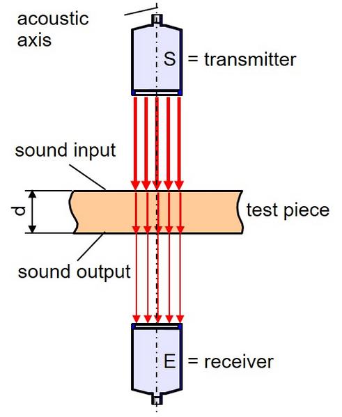 File:Air-US Device Fig1.jpg