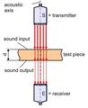 Thumbnail for version as of 09:38, 3 September 2026