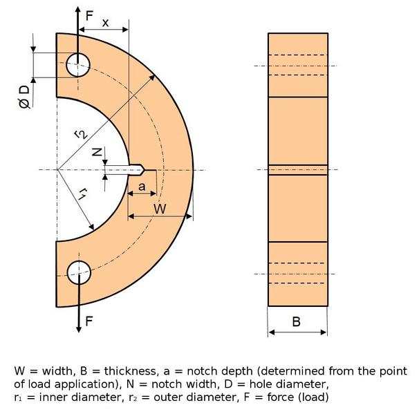 File:C-shaped Test Specimen-1.jpg