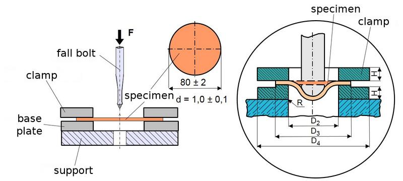 File:InstrPunctureImpactTest Fig5.jpg