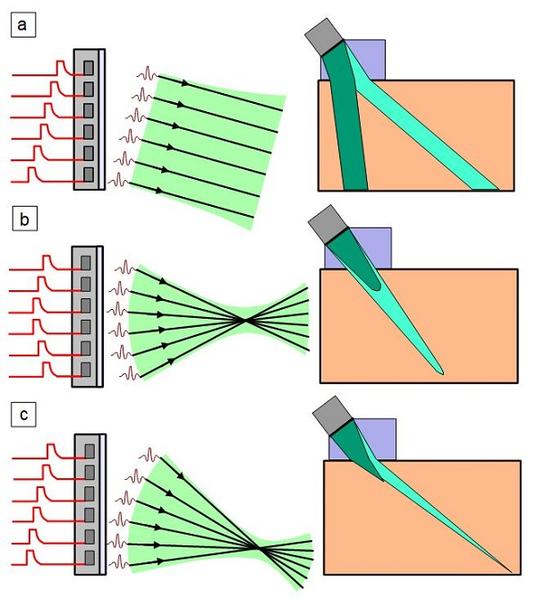 File:Ultraschall-Gruppenstrahler-Pruefkoepfe-1.jpg