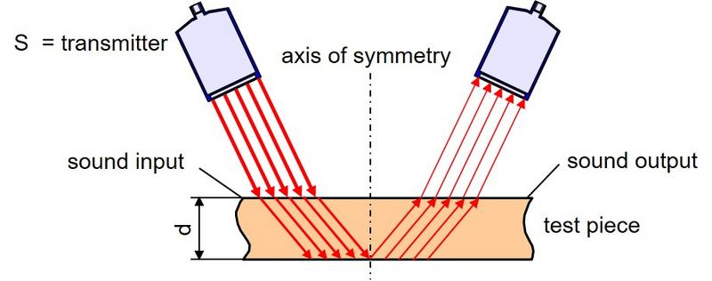 File:Air-US Device Fig2.jpg