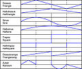 Thumbnail for version as of 14:10, 3 September 2026