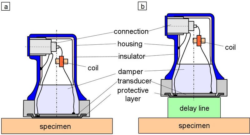 File:US Standard Sensors-Fig1.jpg