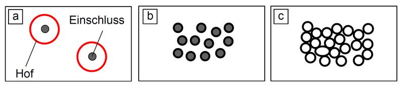 File:Lochbildung Kunststoffe-1.JPG